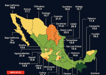 Tamaulipas, entre los estados con menor costo de vida